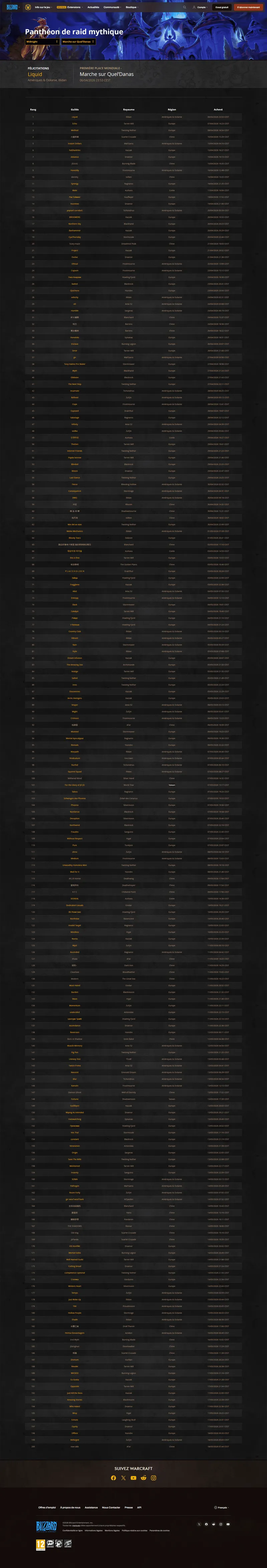 Panthéon raid marche quel'danas midnight.png